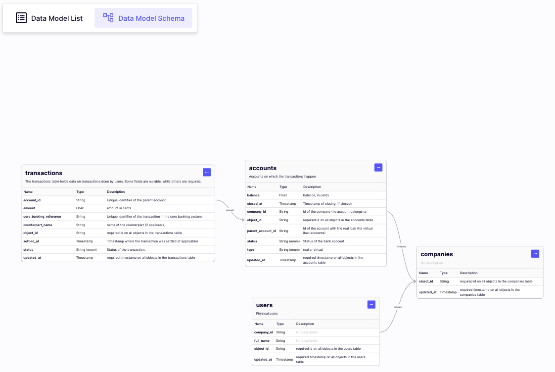 graph view