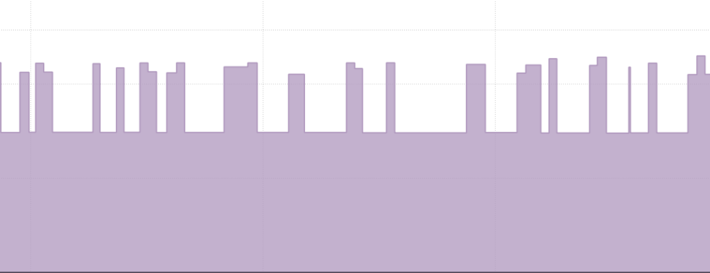 Current and setpoint comparison
