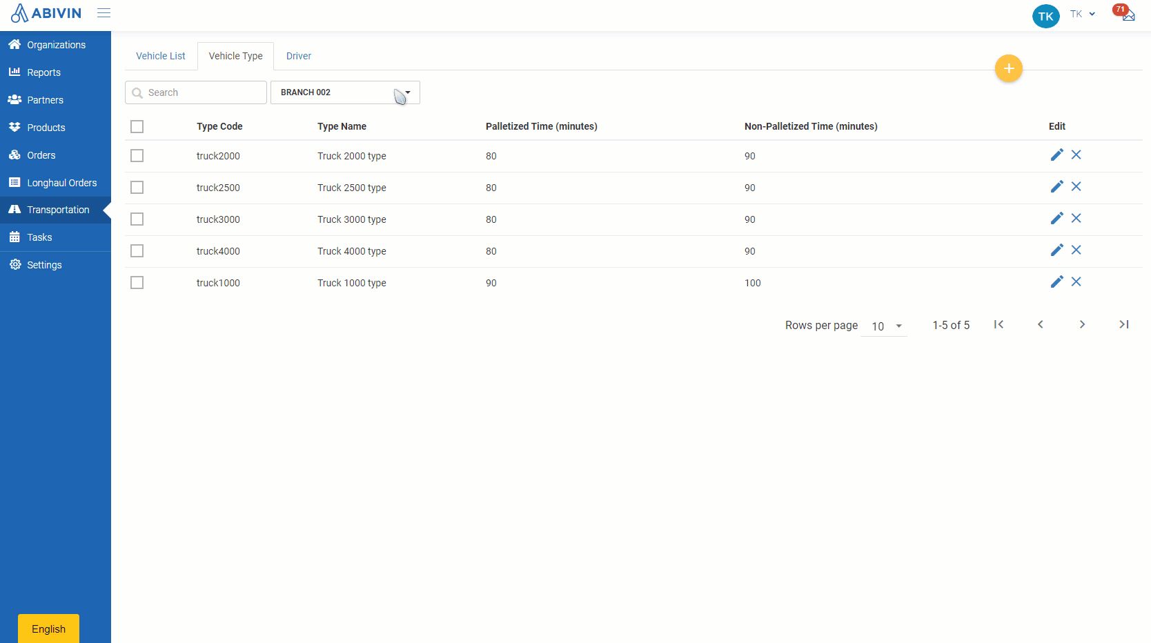 Manage Vehicle Types