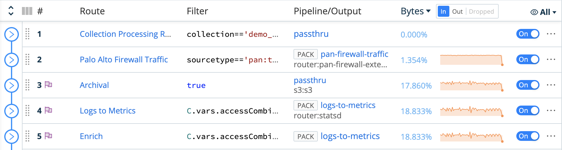 packs-in-routes.png PACKs badged in Routing table's Pipeline column