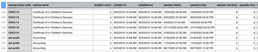 Figure 338. Excerpt of Class sessions export viewed via numbers