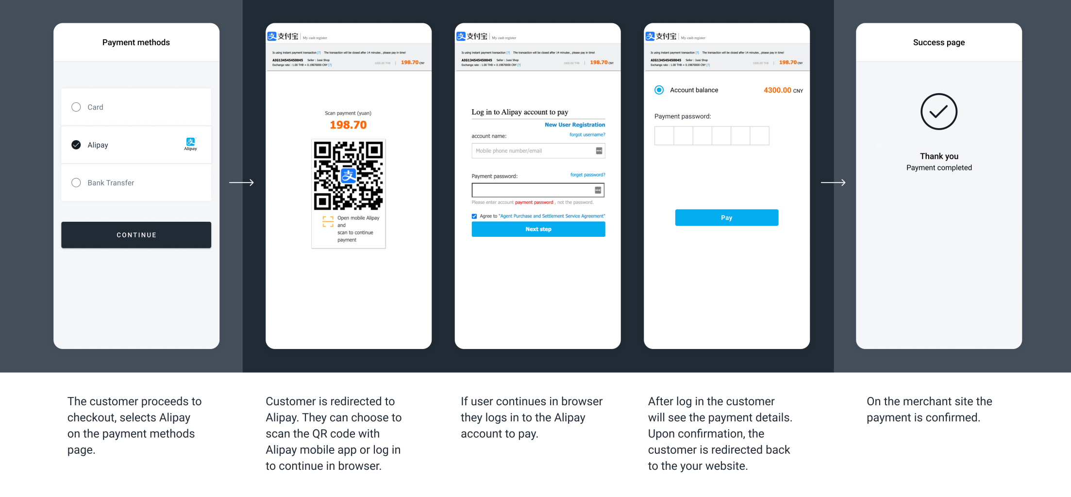 The screenshots illustrate a generic Alipay redirect flow on a browser.