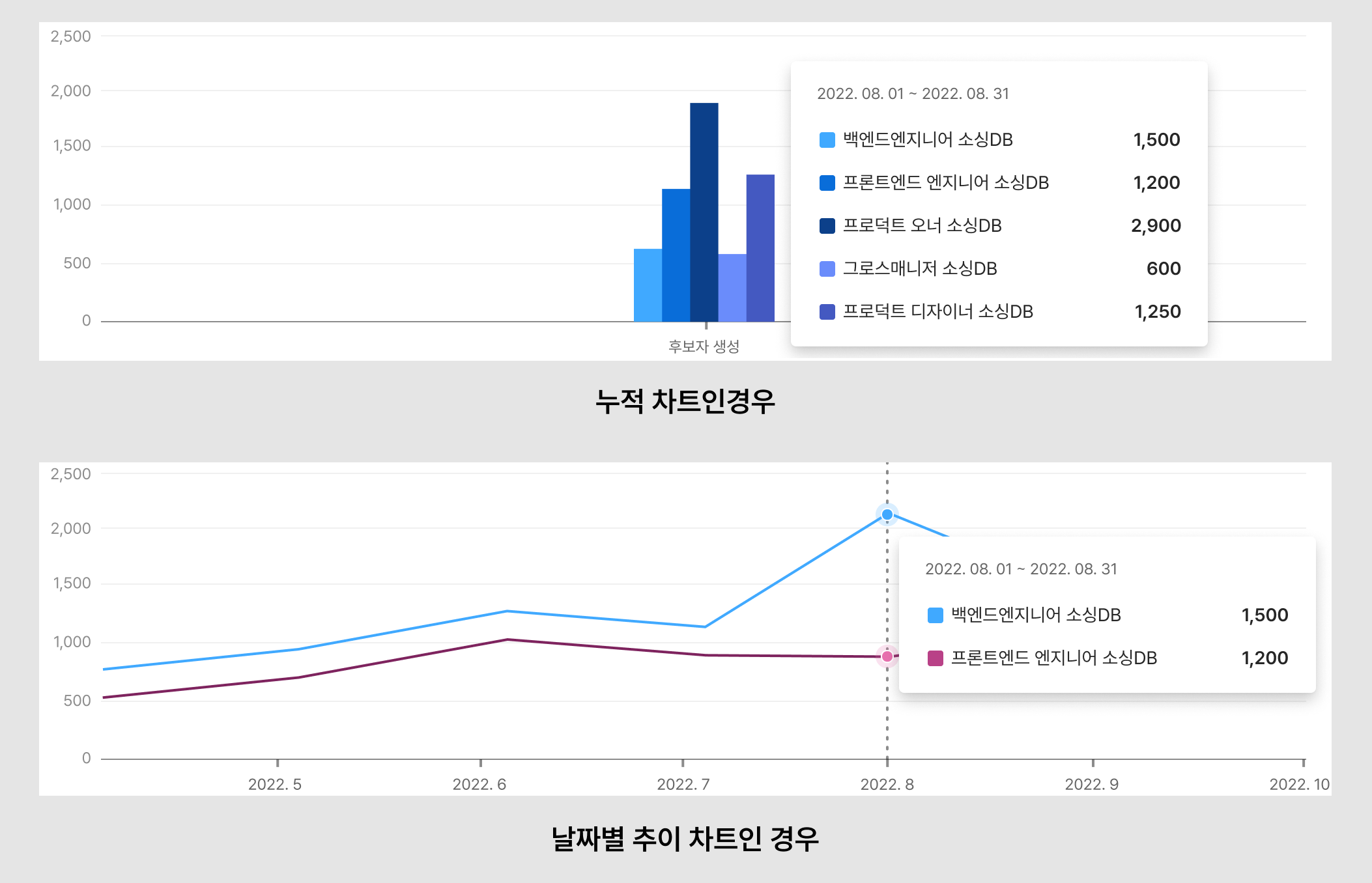 [모아보기] 예시