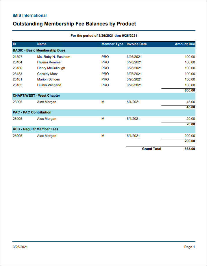 Viewing the Outstanding Membership Fee Balances by Product report example