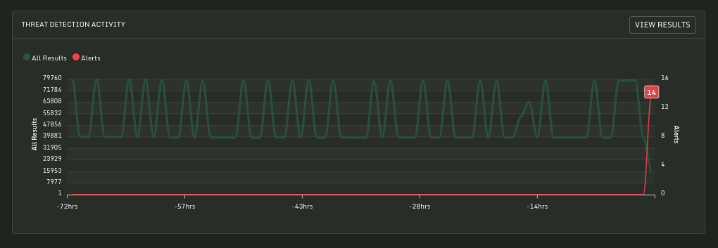 dashboard.status.graph.png Sandfly Status Graph