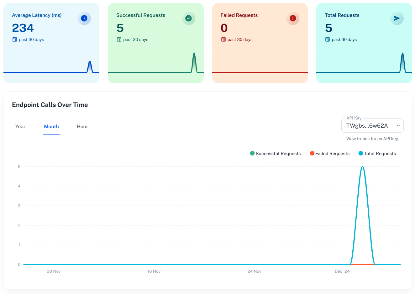 Analytics Module