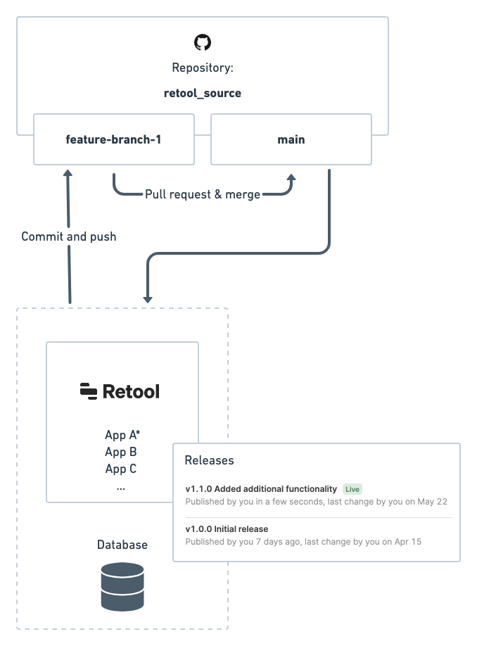 Protected Apps + Git Sync.png