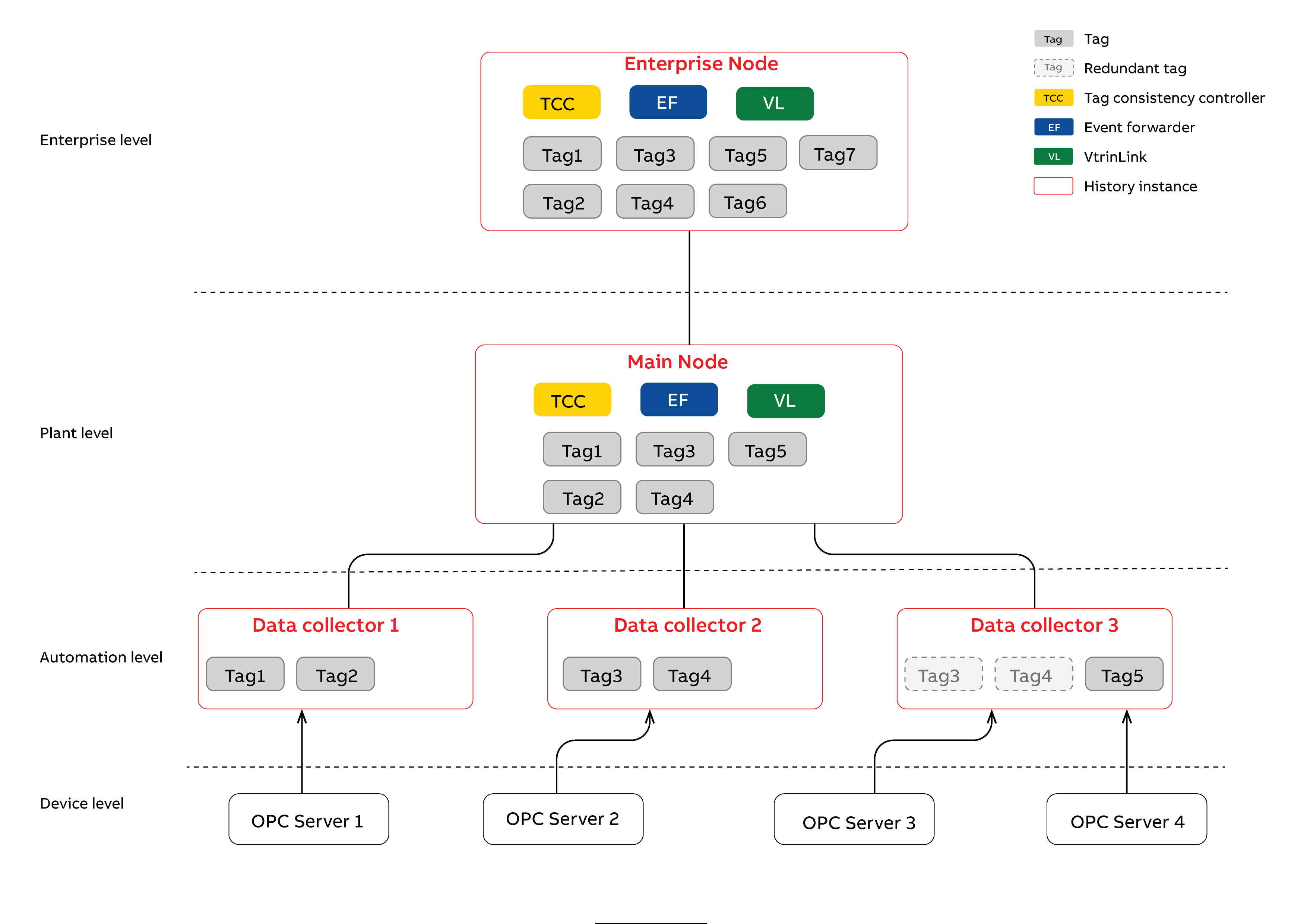 Hierarchical system overview.png