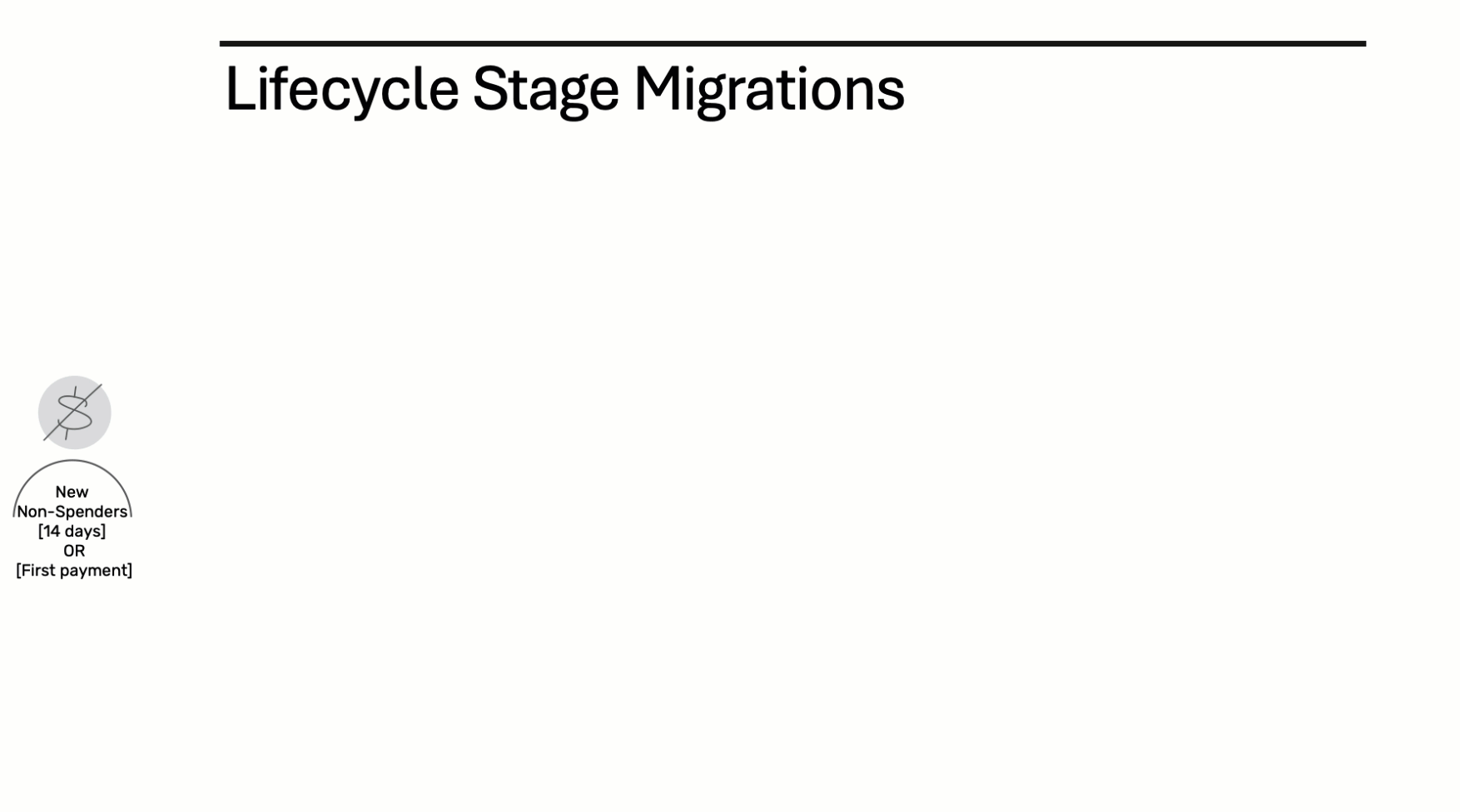 Social Gaming Lifecycle Stage Migration.gif