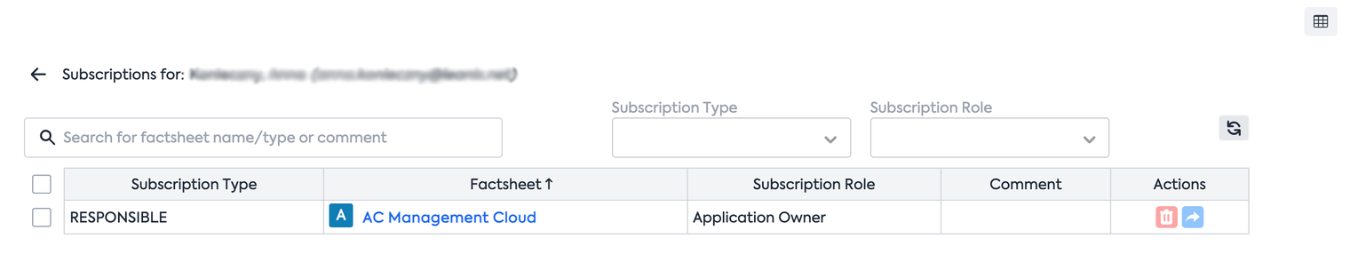Subscription details of a user