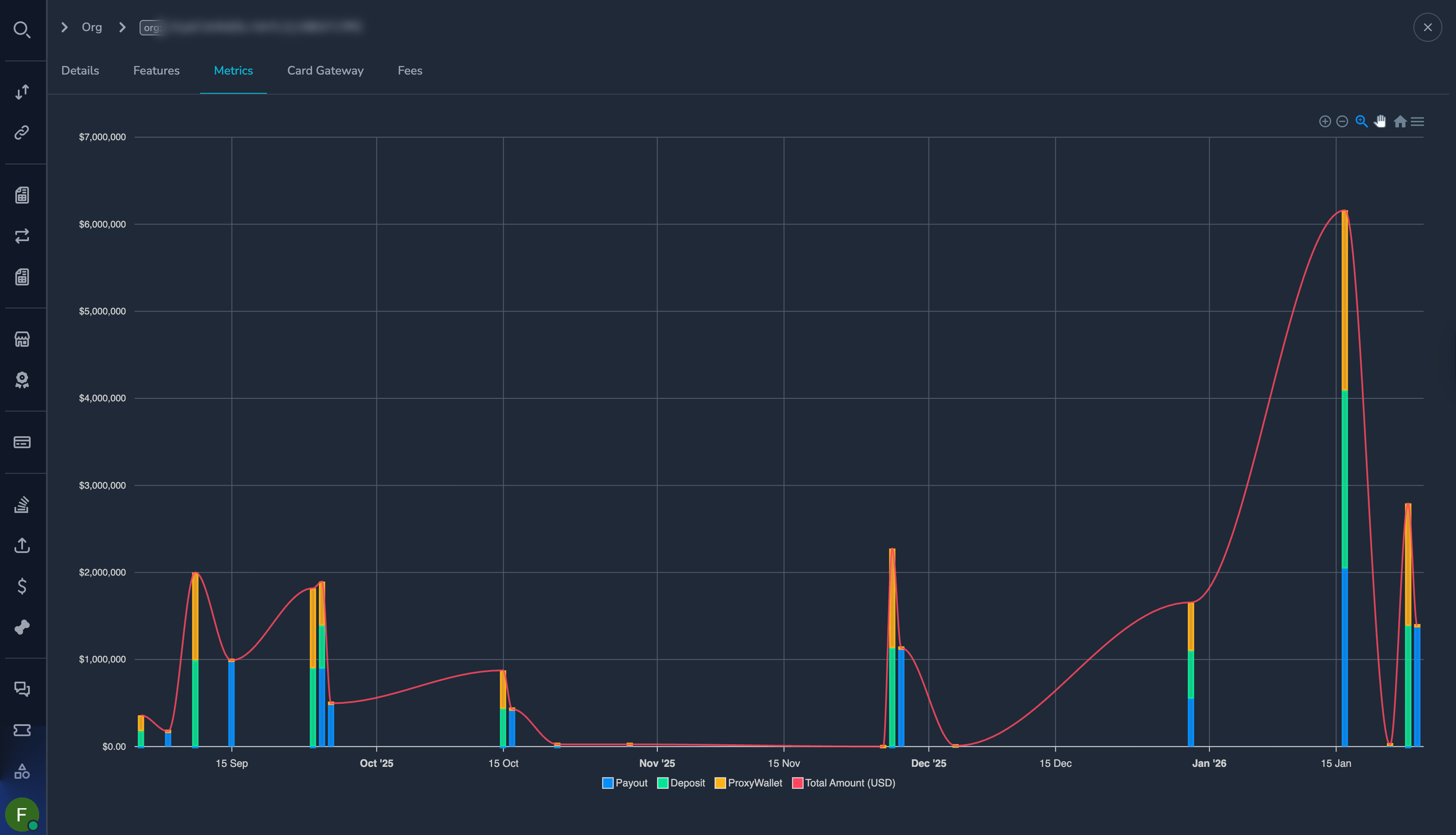 Merchant metrics