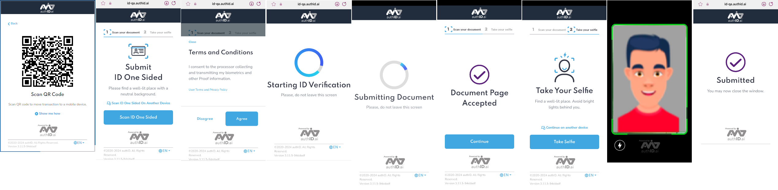 Mobile Device Process.