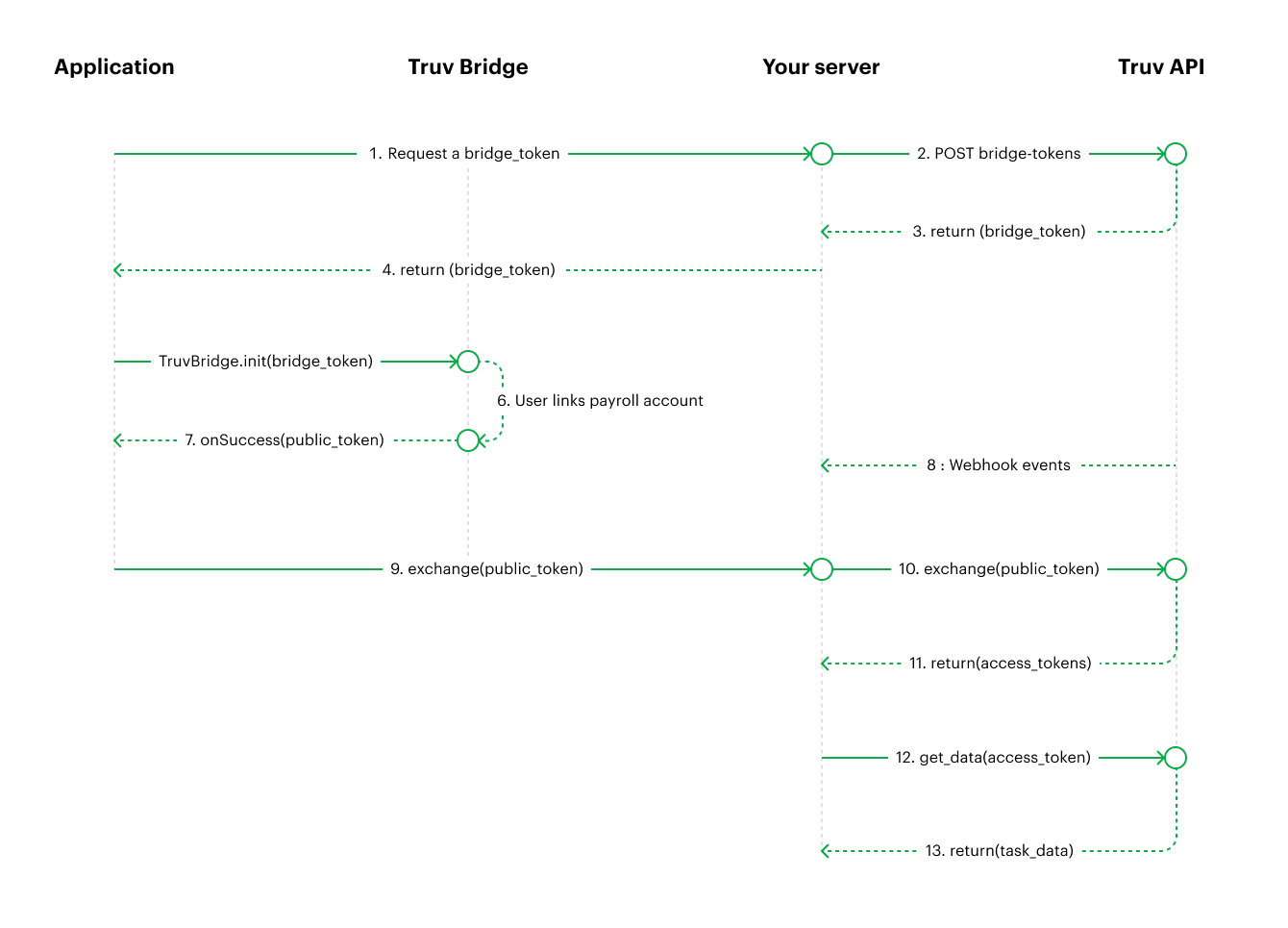 # Bridge flow overview.png