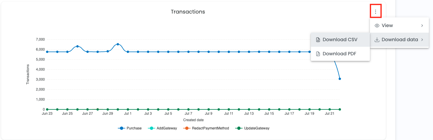 Downloading data from a chart