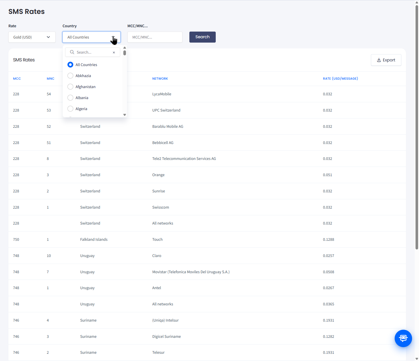 CommPeak Portal SMS Rates page filtered by country showing per-message rates by route type