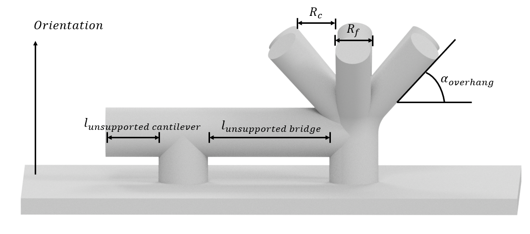 3D printing parameters