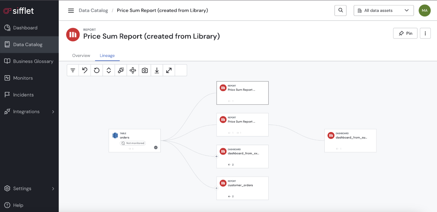 Lineage graph with MicroStrategy assets