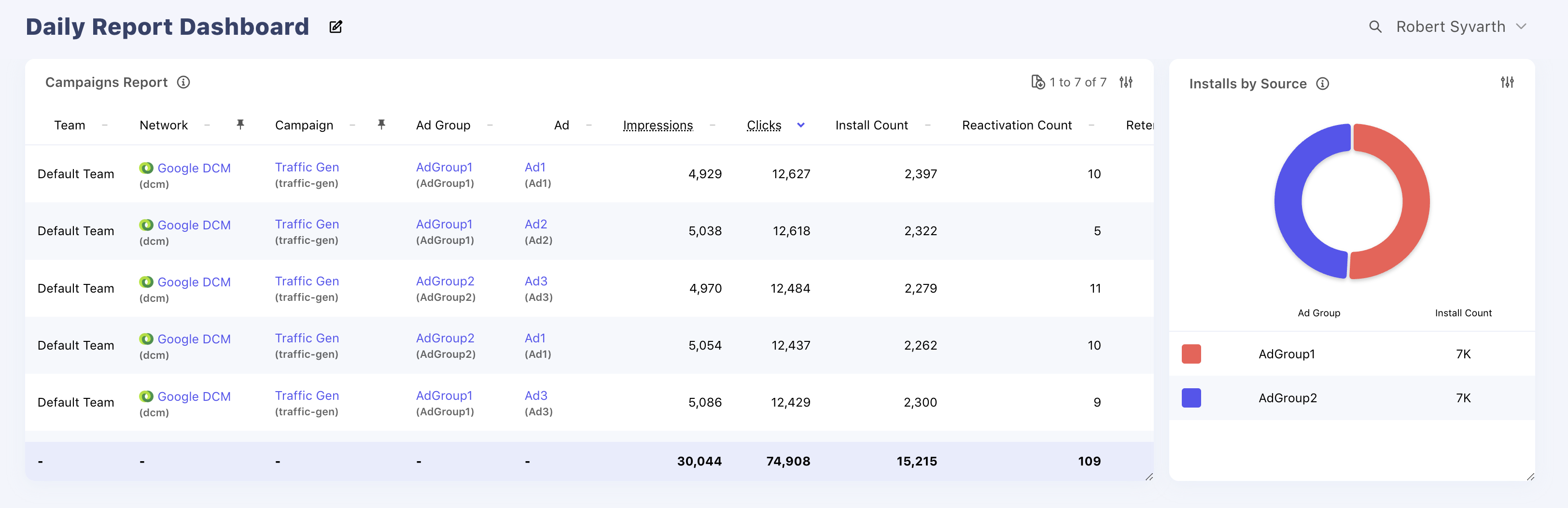 Example Custom Dashboard with Reports included