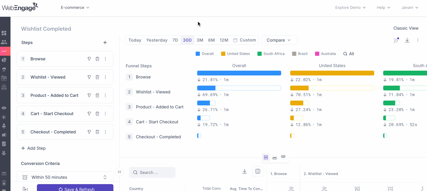 Funnels-analyze-funnel-over.png 1440