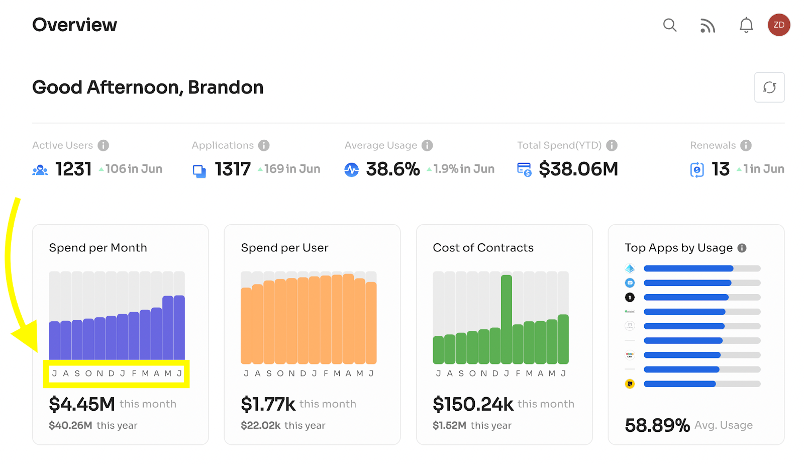 Financial Year Overview