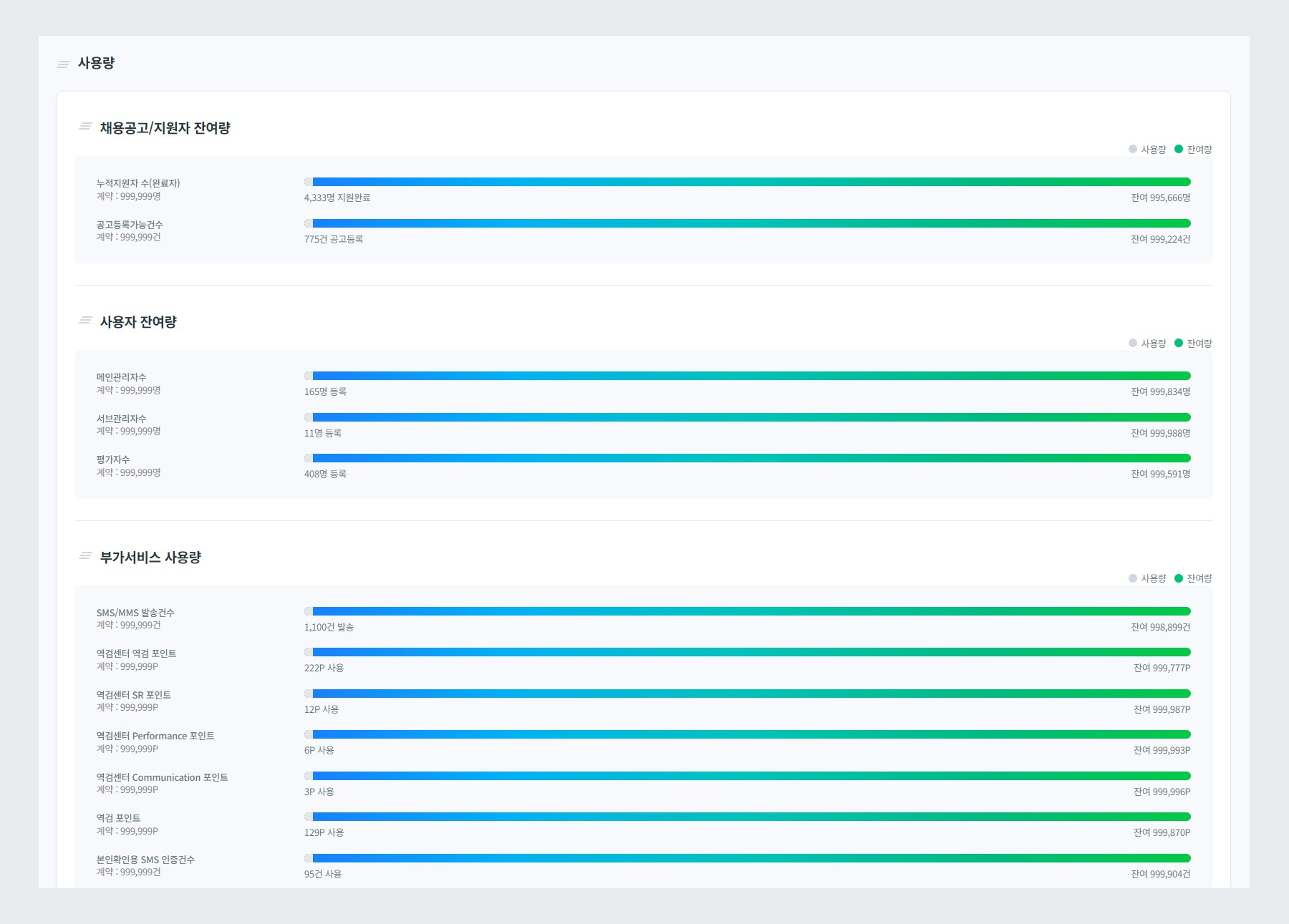 서비스 사용량 현황