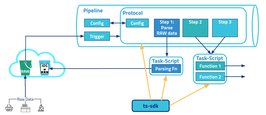 SSP architecture diagram