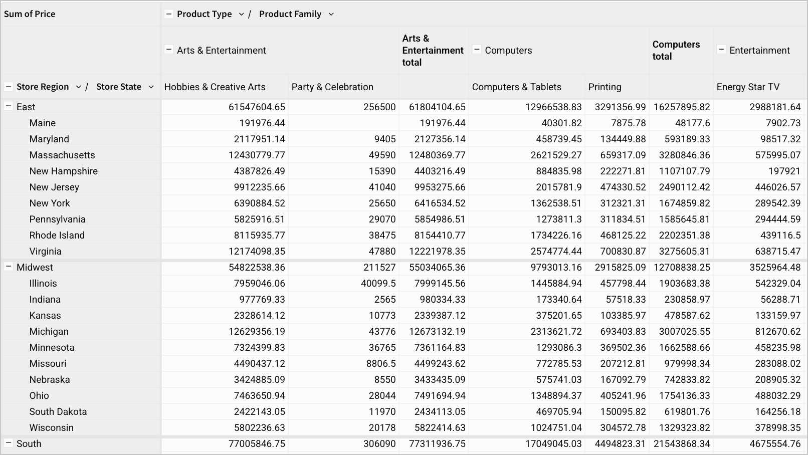 Pivot table with additional divider formatting