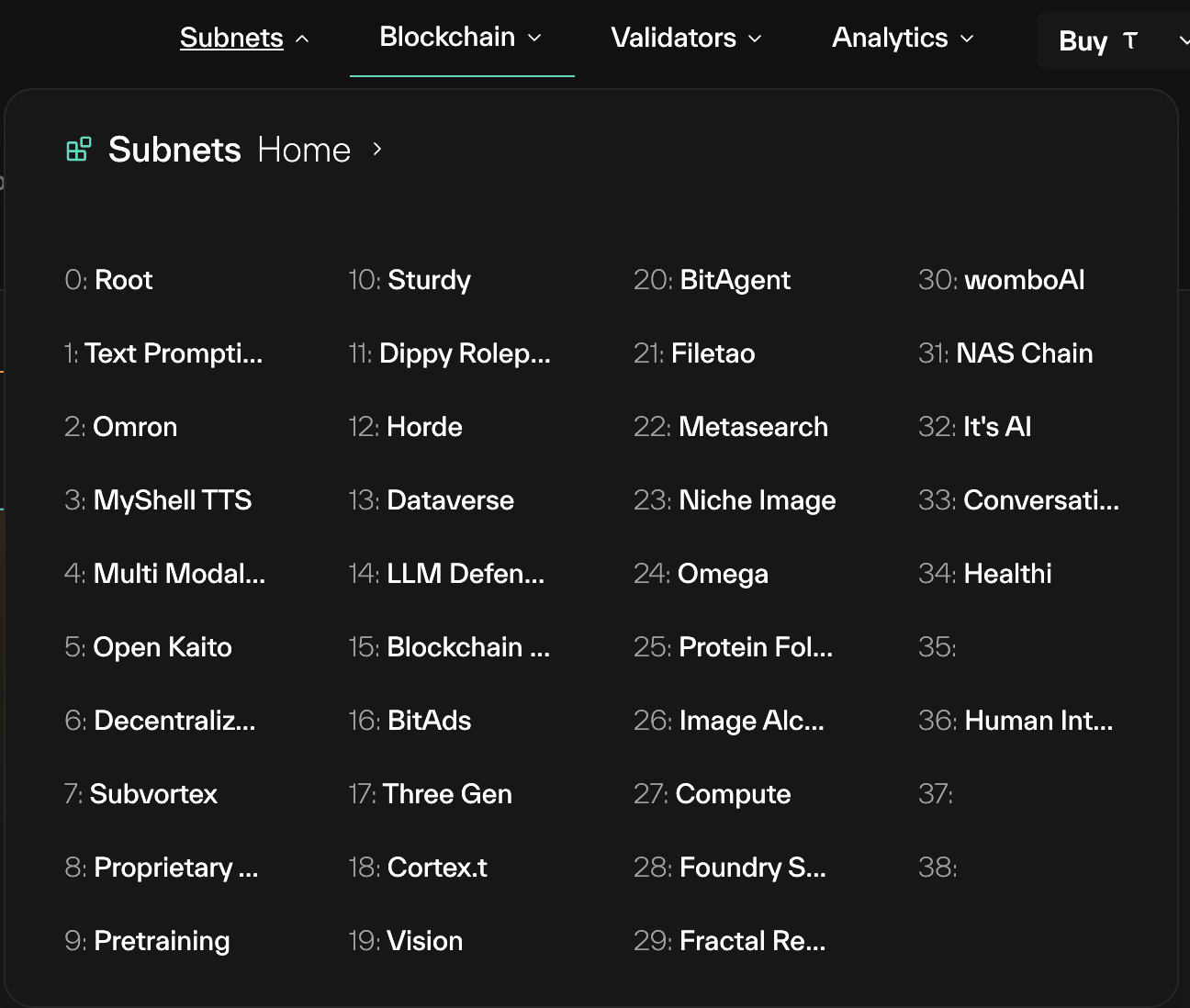 Subnet listing as of 1/29/2024