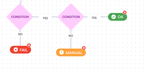 Decide session result based on custom conditions