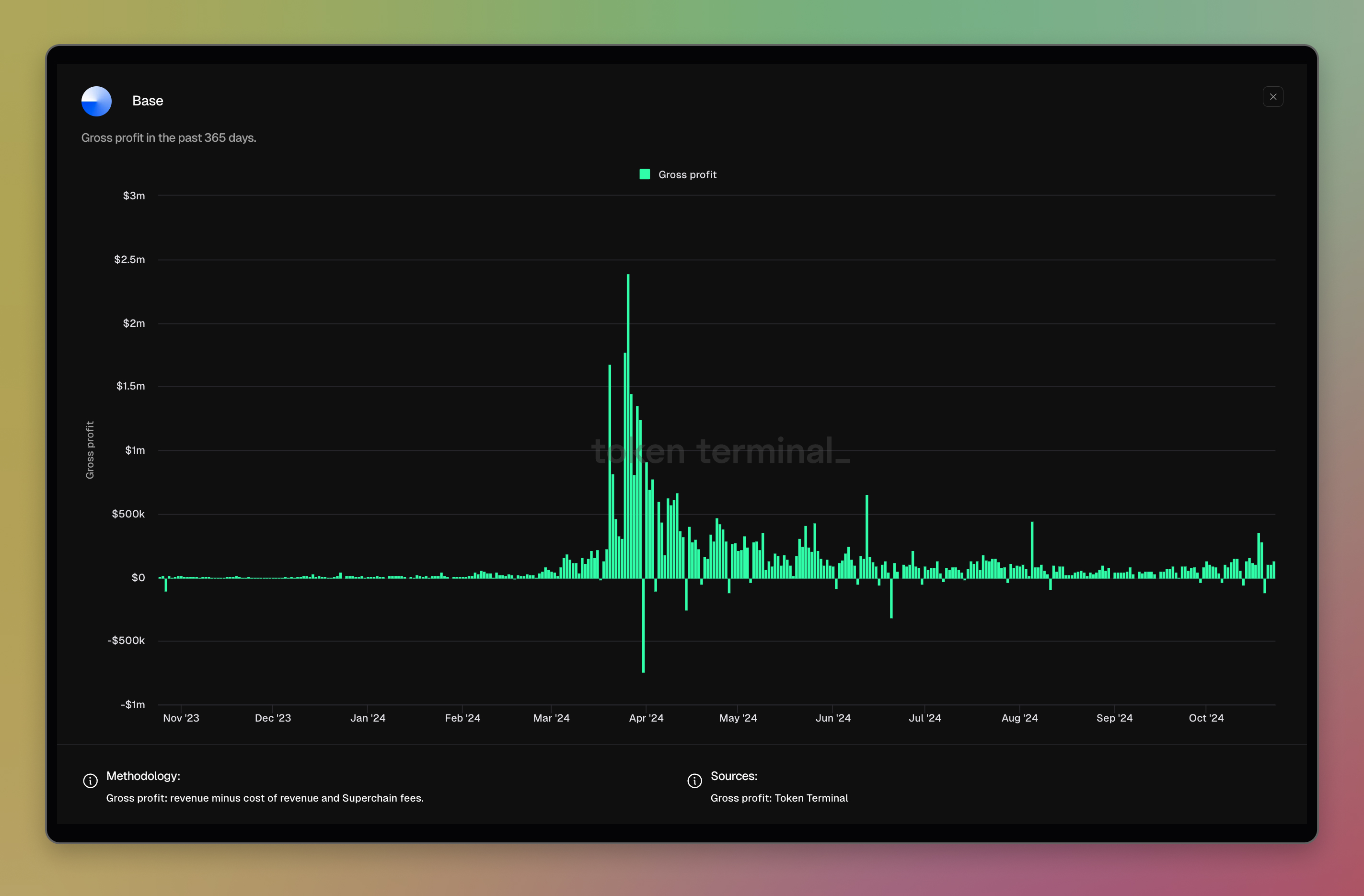 Base dashboard: <https://tokenterminal.com/terminal/projects/base>