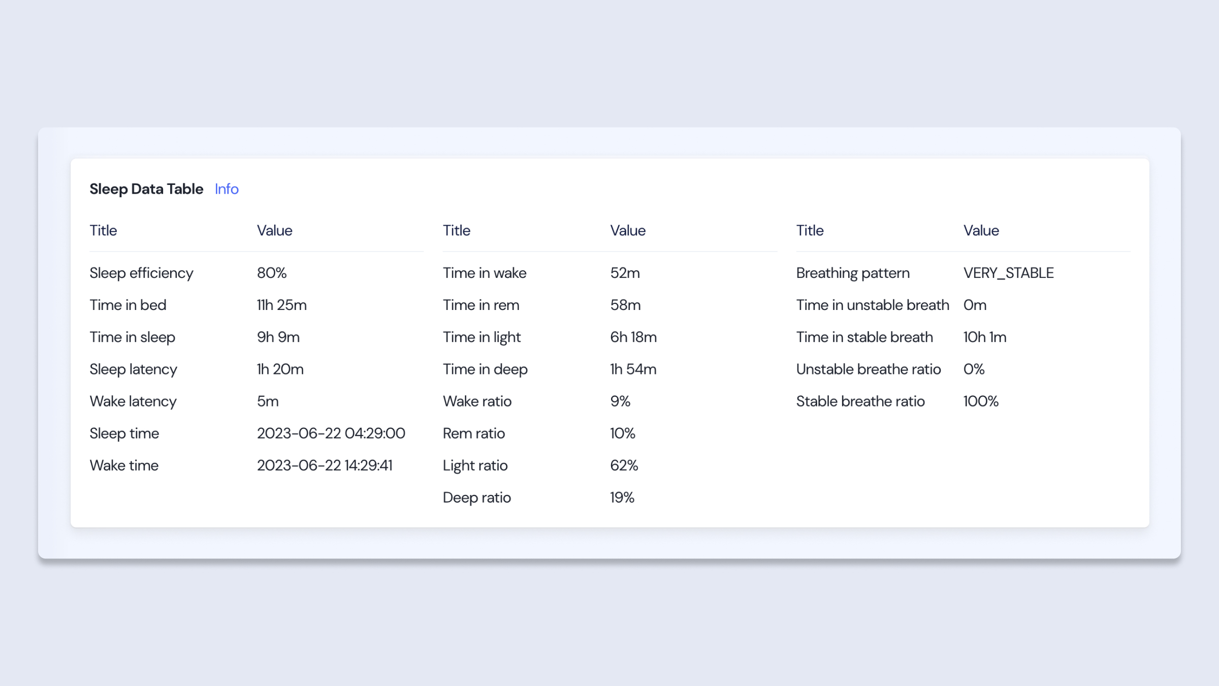 Sleep Data Table