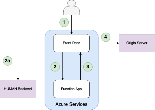 azure_enforcer_diagram