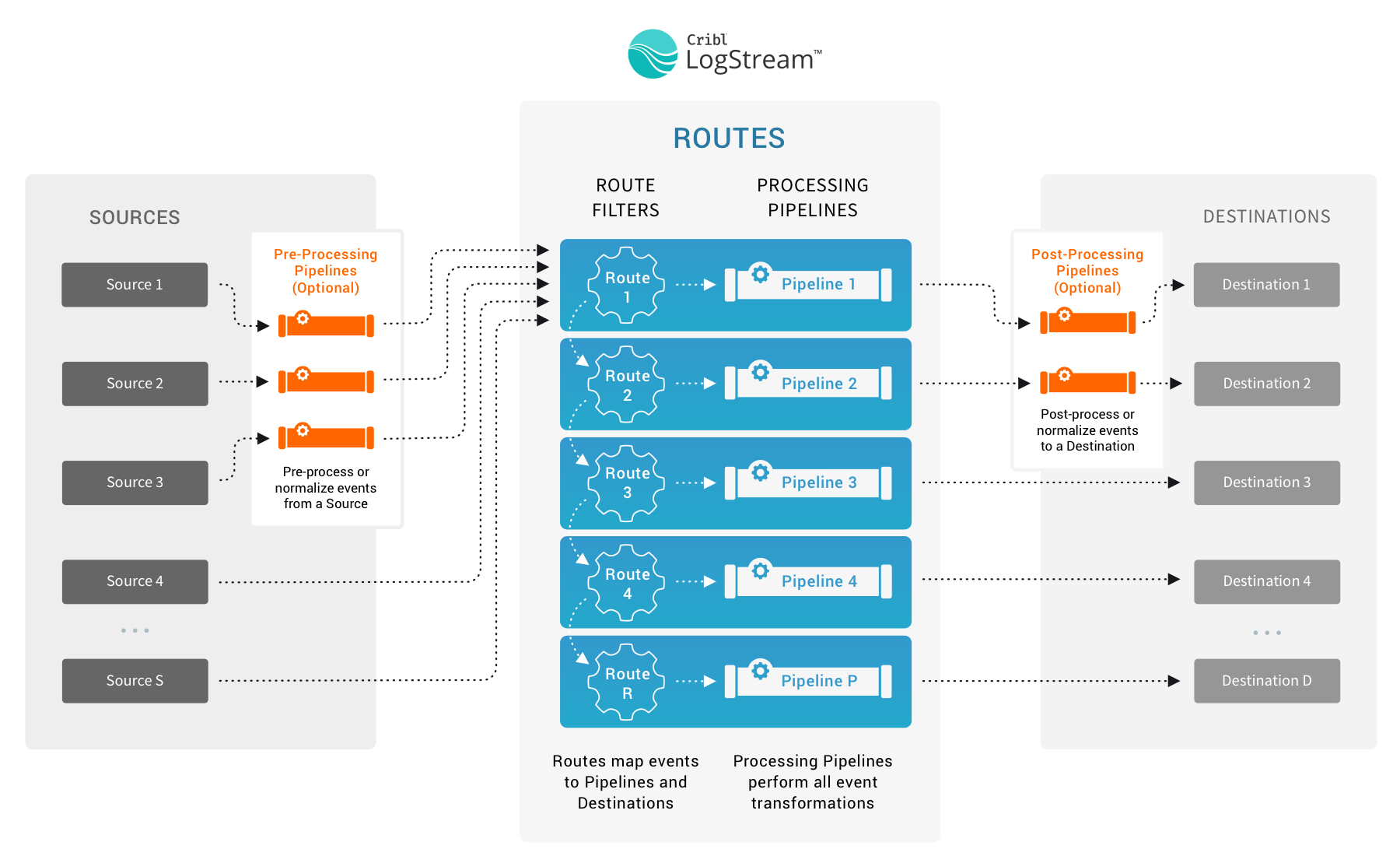 Cribl-diagram-complex-3.0.png