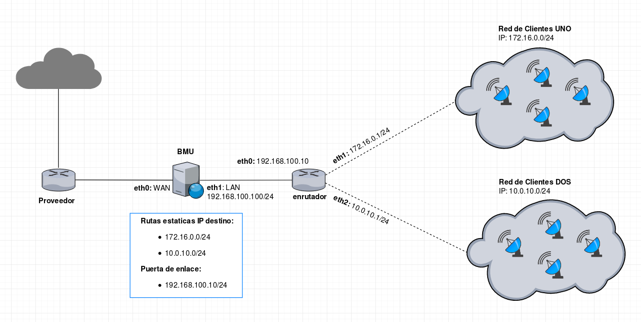 static-routes-1.png