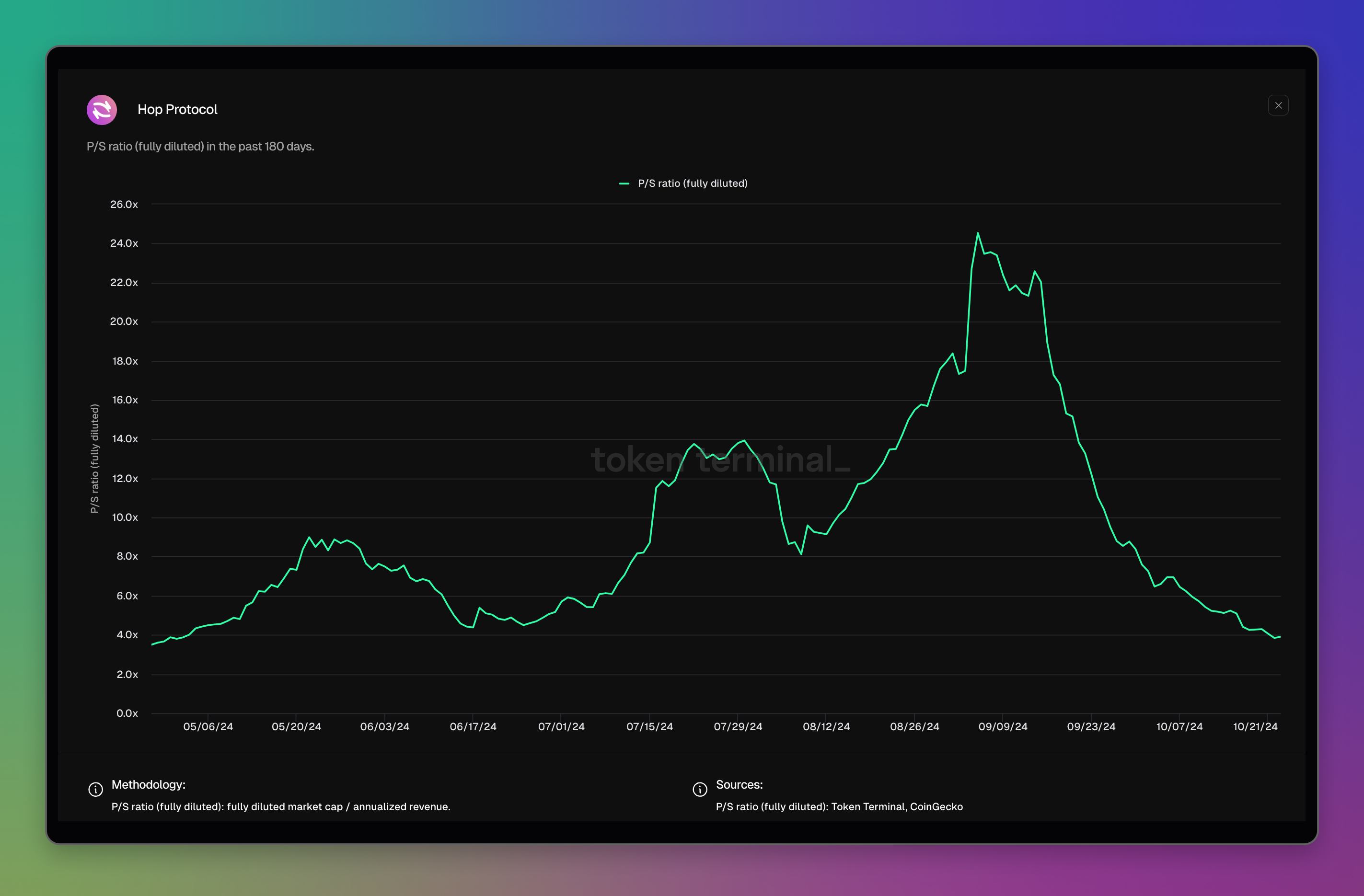 Hop Protocol dashboard: <https://tokenterminal.com/terminal/projects/hop-protocol>