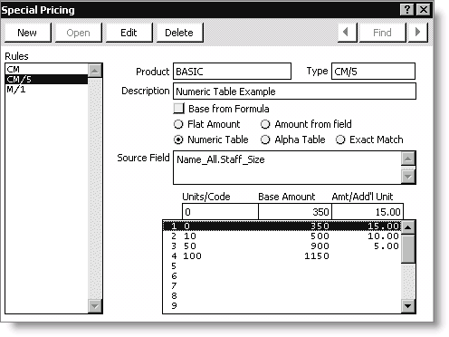 Special Pricing window - Numeric Table example