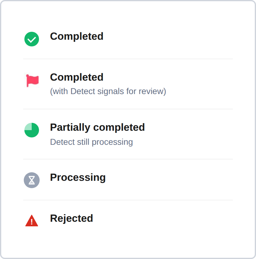 These five icons indicate the status of a document.
