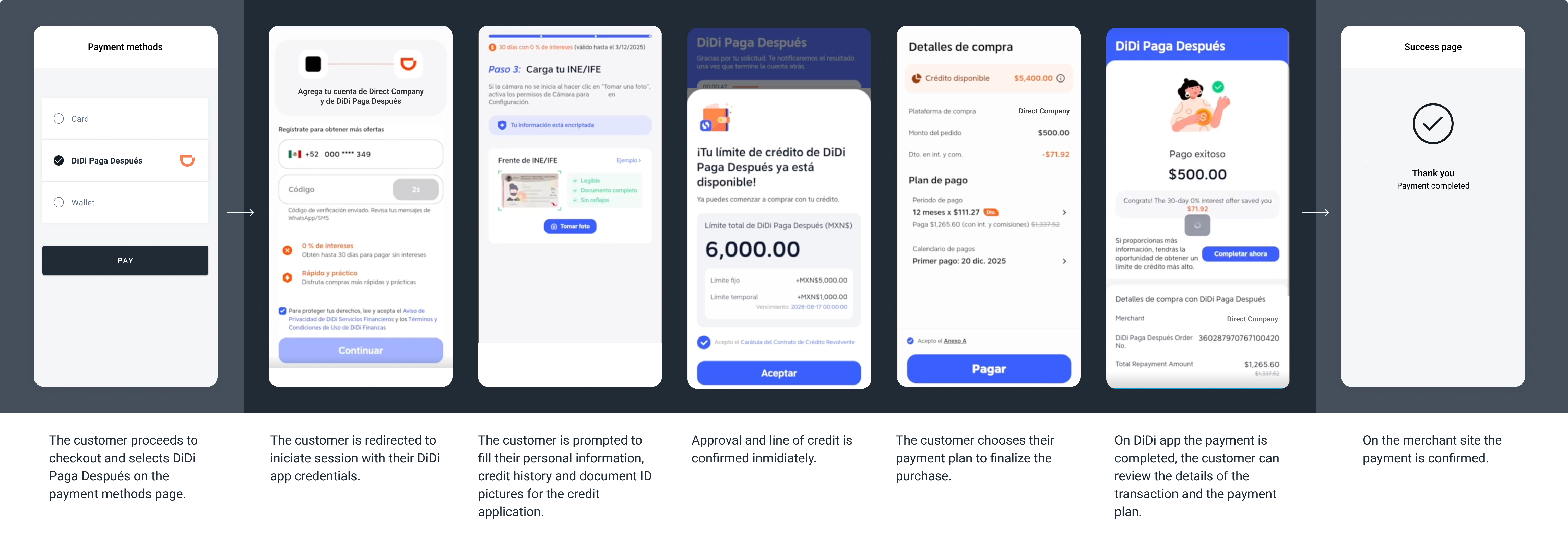 The screenshots illustrate a Buy Now Pay Later (BNPL) - Kueski Pay redirect flow.
