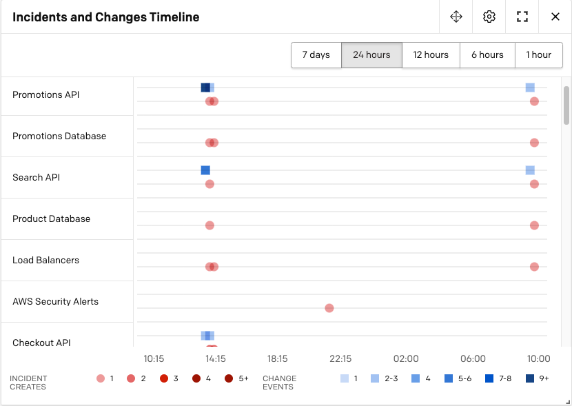 Incidents and Changes Timeline module