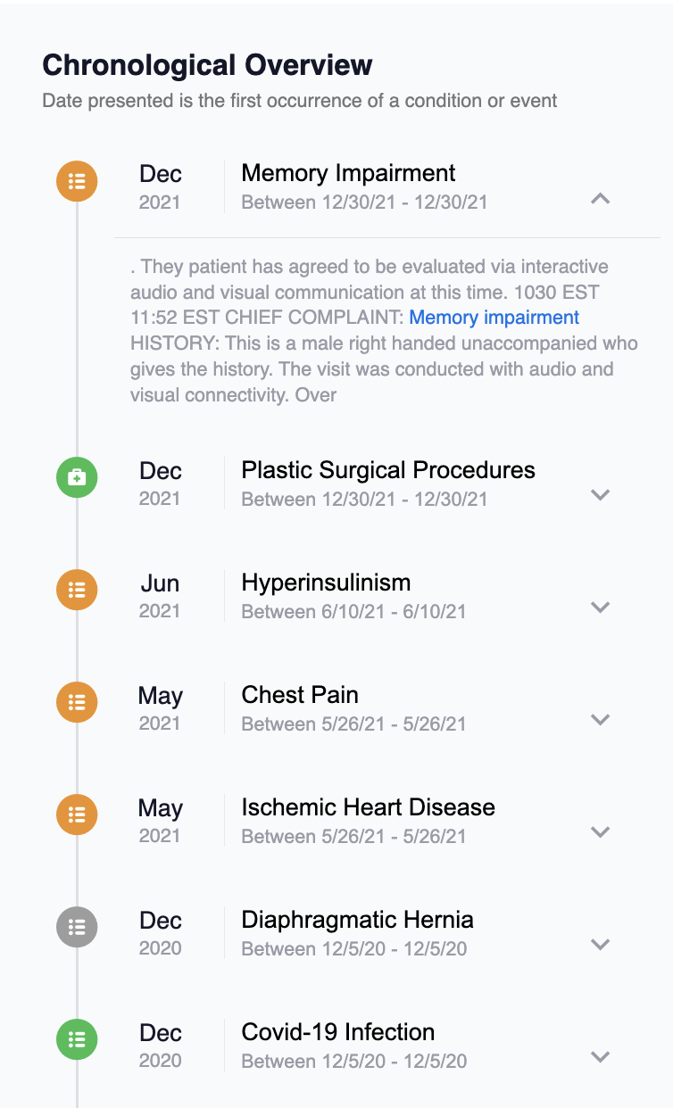 This section contains the timeline of medical conditions.