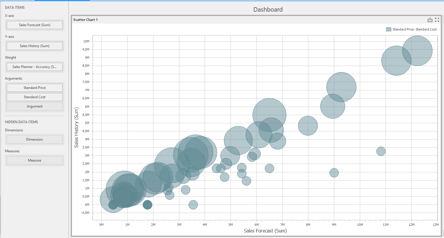 d0a1b81-scatter_chart.png
