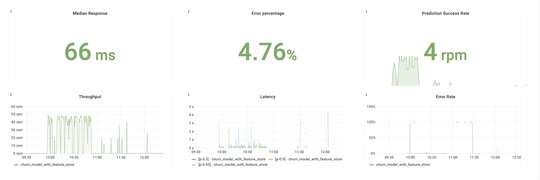 Health Metrics Dashboard