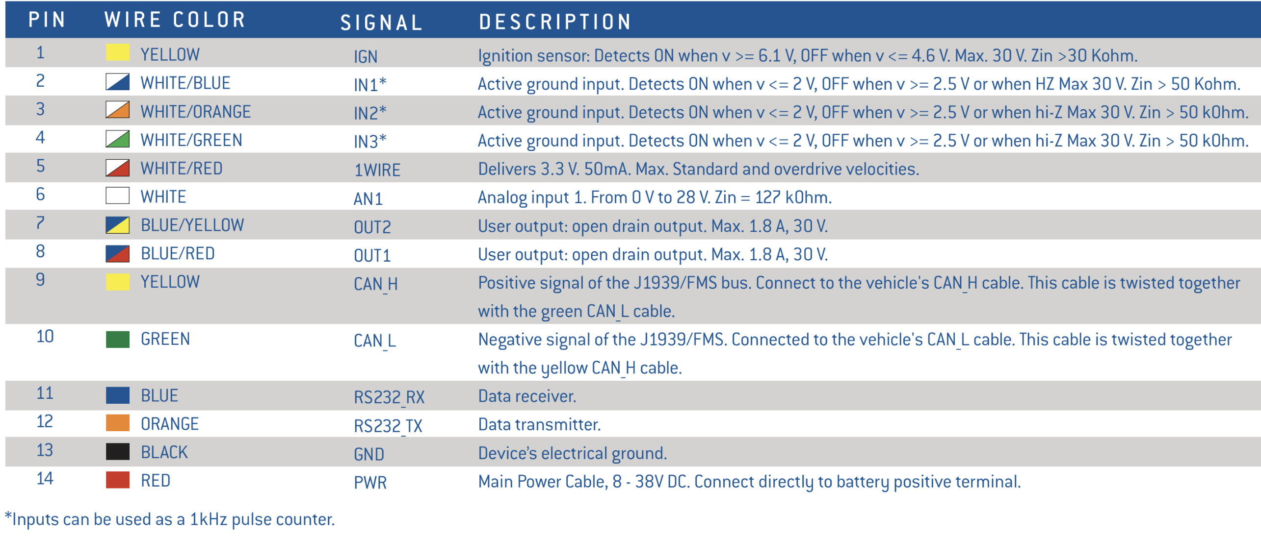 Syrus 4 Lite Pinout