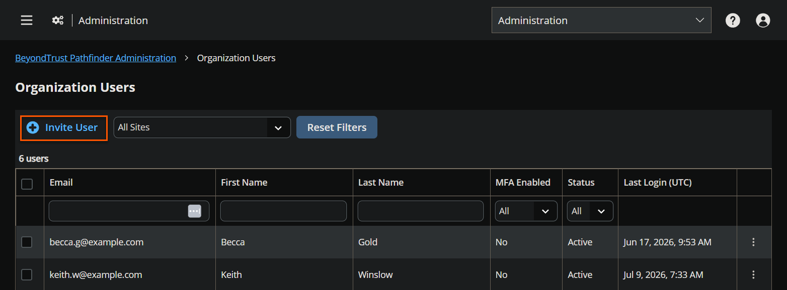 Organization Users page with the Invite User button.