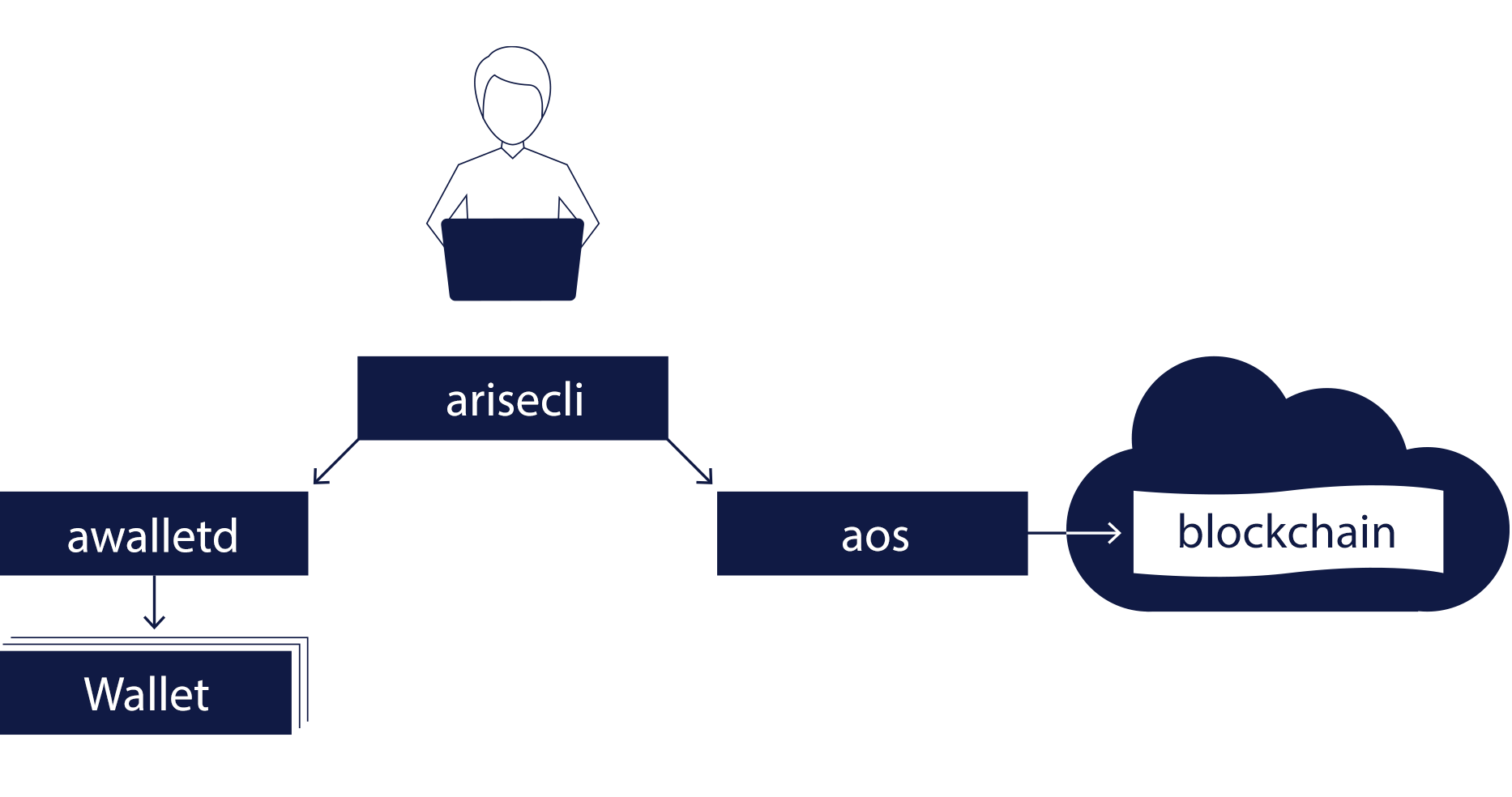 arisen_components.png