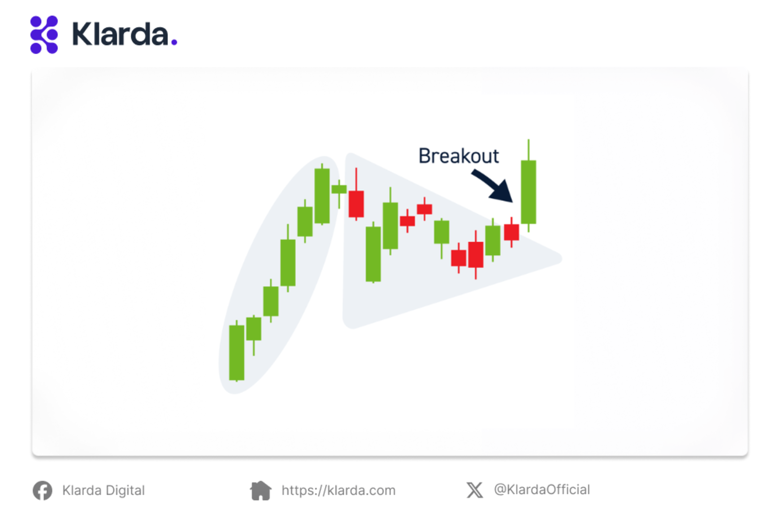 Breakout example