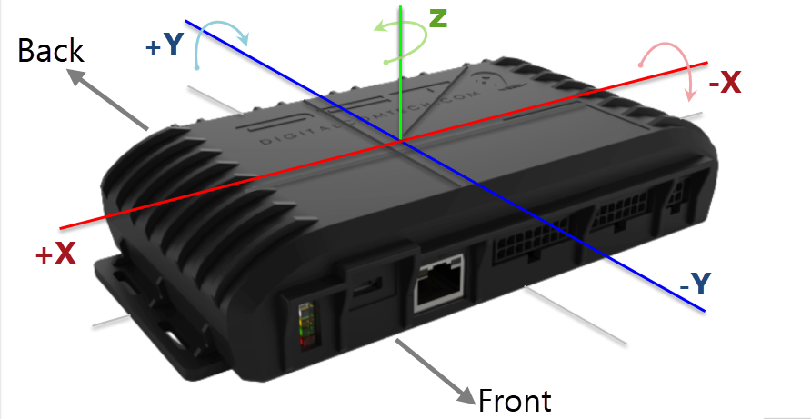 Accelerometer orientation with respect to each axis