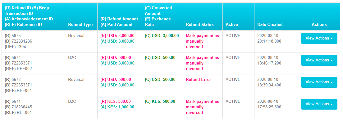 Refund report grid