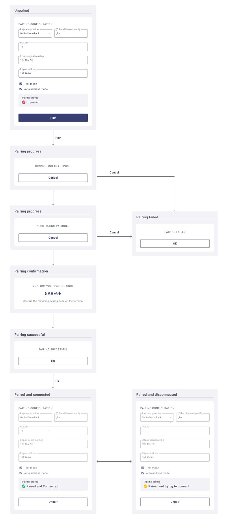 A flow chart of the pairing UI screens.