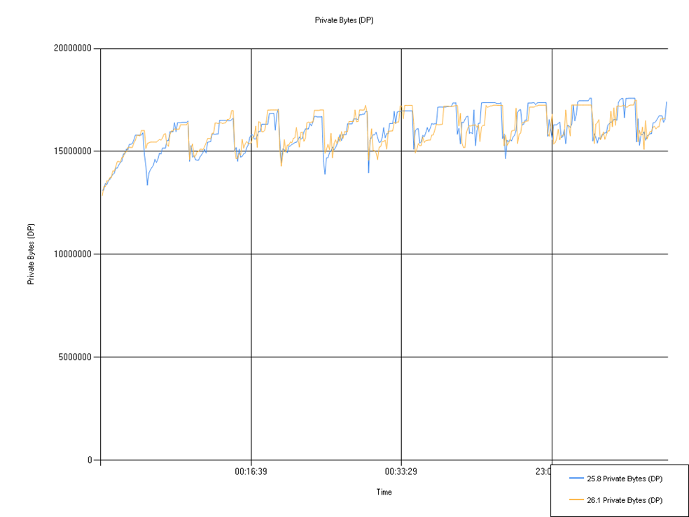 26.1 CPU User/System Time, hi-flex